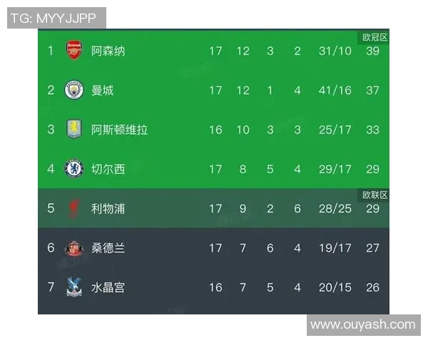 足坛盛事:阿森纳狂胜热刺马竞险胜积分榜领跑风云再起